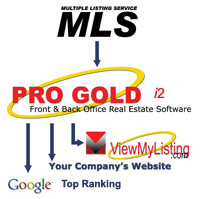 Pro Gold i2 Free Download